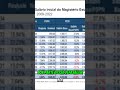 72% de Reajuste: O Que Faltou no Piso Escolar