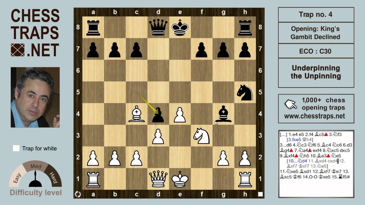 Black's Rare Defenses  King's Gambit Opening Strategies — Eightify