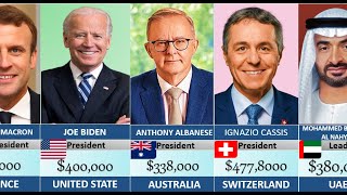 List World President Salaries From Different Countries part 2