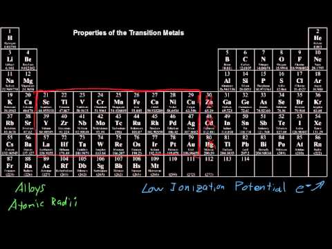 what are the properties of the transition metals transition metals