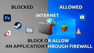 How To Allow or Block Applications In Windows Firewall