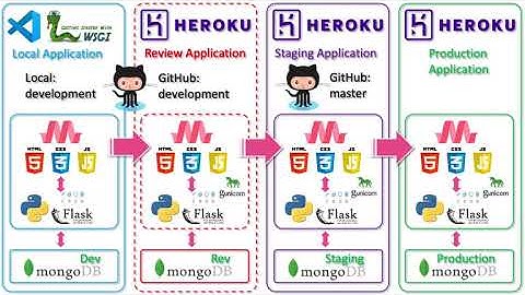 Object Document Mapper 1 of 3