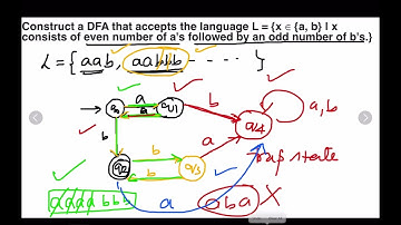 This Simple Trick Unlocks Complex DFA Problems (Even a’s, Odd b’s) | Insane DFA Challenge: Can You ?
