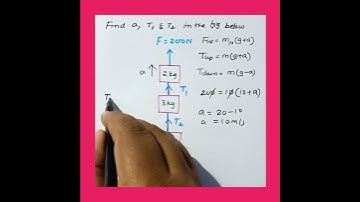Trick-132) Solve any problem with out free body diagram #shorts #ytshorts #backtobasics