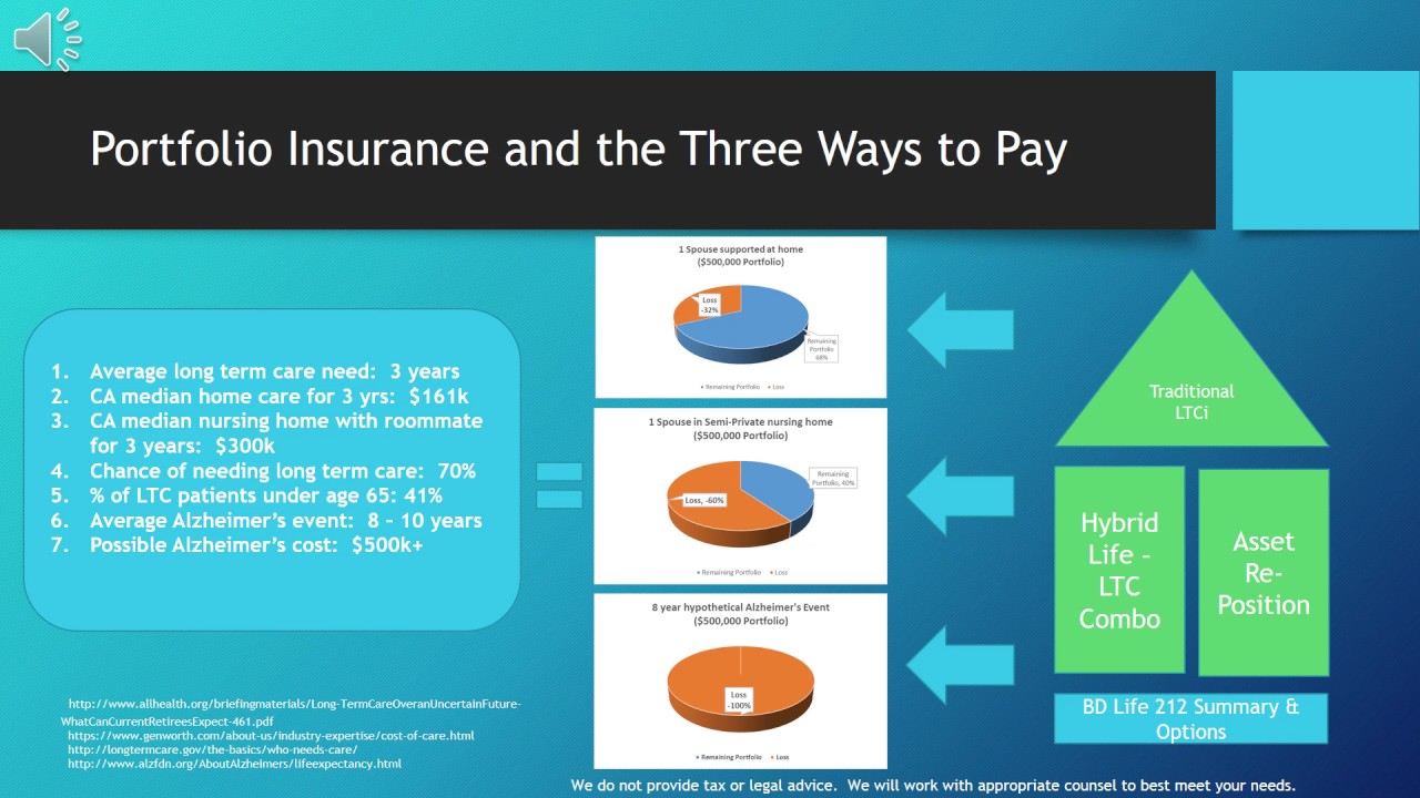 Intergenerational Portfolio Insurance YouTube Intergenerational Portfolio Insurance YouTube