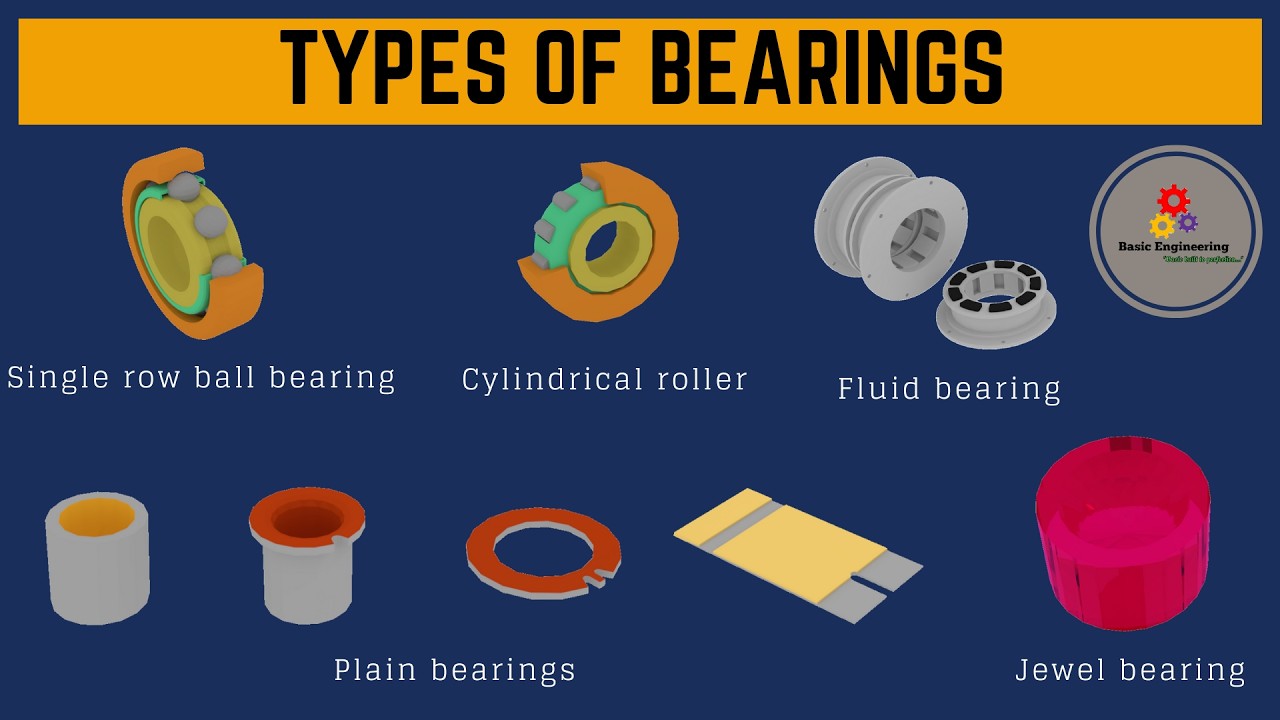 Types of bearings working animation By Basic Engineering - YouTube