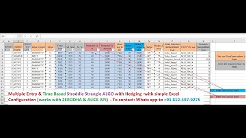 BANKNIFTY MULTIPLE LEG STRADDLE STRANGLE ALGO TRADING USING PYTHON with LIVE order Execution
