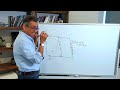 Psu design fundamentals experimental demonstration of inductor back emf