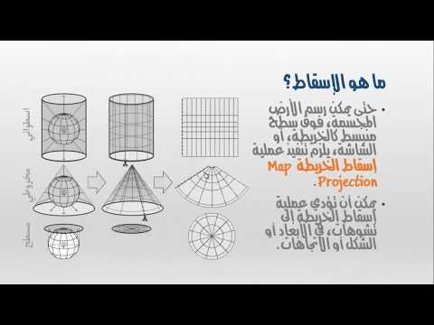 المحاضرة الأولى - الجزء الثالث: المساقط ونظم الإحداثيات