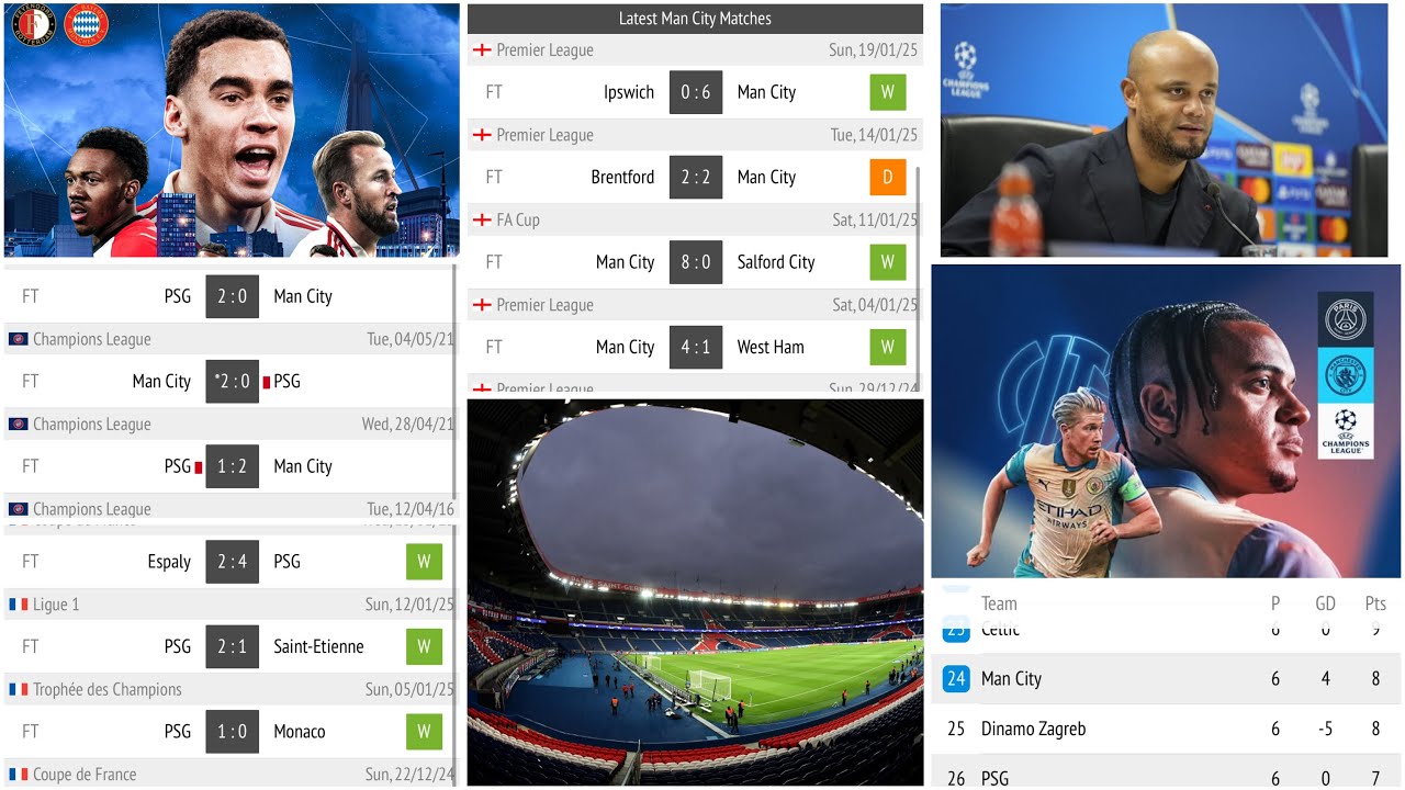 ✍🏽 ⚽️PSG vs MAN CITY | MADRID, ARSENAL, TODAY’s UCL ANALYSIS & PREVIEW | ODDS AND BETTING TIPS 💰 💵 💷