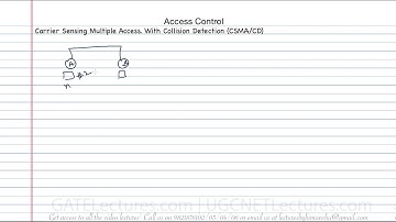 04 Backoff algorithm in CSMA CD