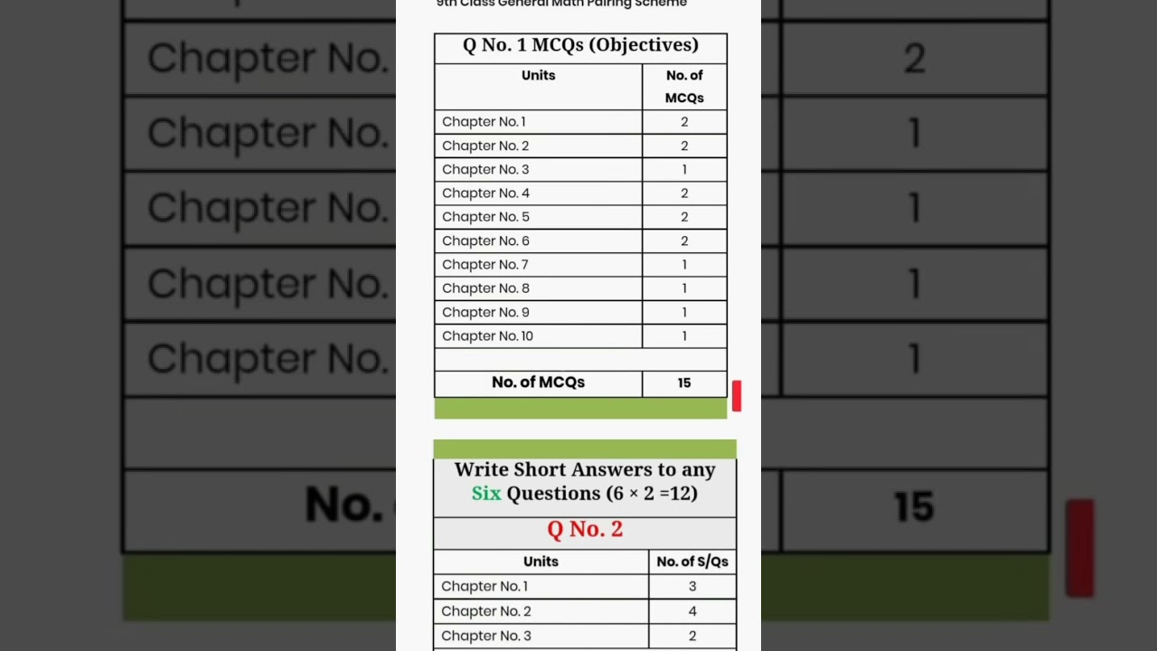 9th class general math pairing scheme 2024|general math paper scheme 2024 9th class