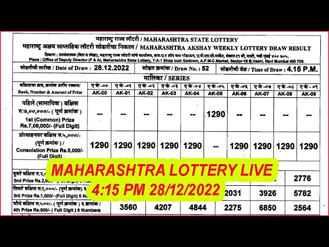 Kerala Lottery Result Akshaya AK-479 lottery winners announce 6 January  2021 today direct link winners list