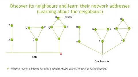 Routing Algorithm - Link State Routing Algorithm part1
