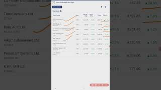 Latest 5 Year Breakout Stocks | Top 5 Year Breakout Stocks for Swing Trade or Intraday | #stock