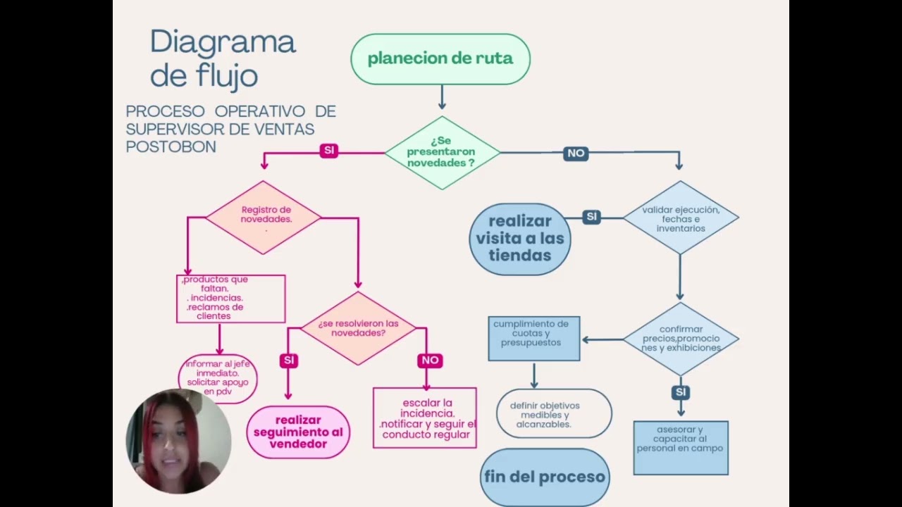 ACA gestion de procesos