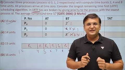 Longest Remaining Time First ka concept in 10 minutes | Sanchit Jain