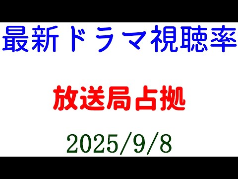 放送局占拠 視聴率下がる！視聴率速報☆2025年9月8日