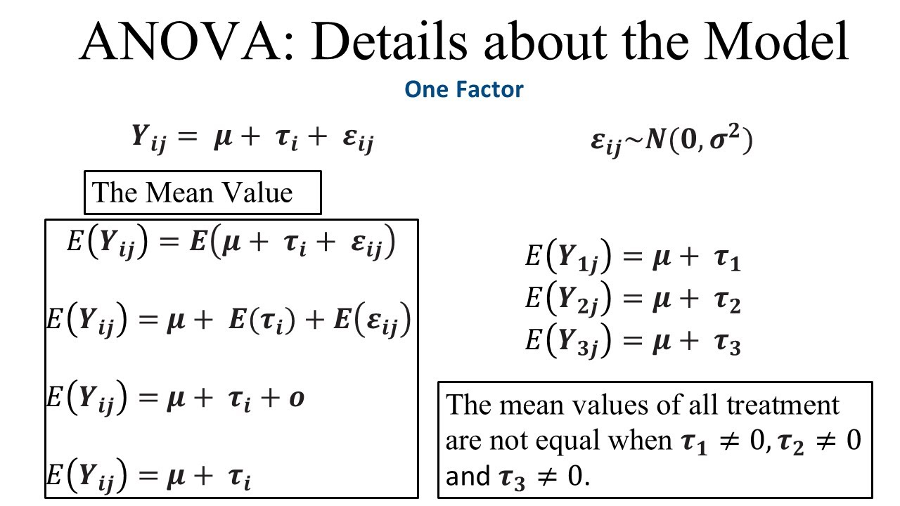 ANOVA: Details about the Model