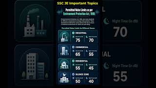 SSC JE 2026 Important Topics | Permissible Noise Limits #environment #civilengineering #ssc #sscje