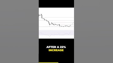 Algorand Price Prediction & Analysis | ALGO Price Potential | Crypto News #crypto #algo #algorand