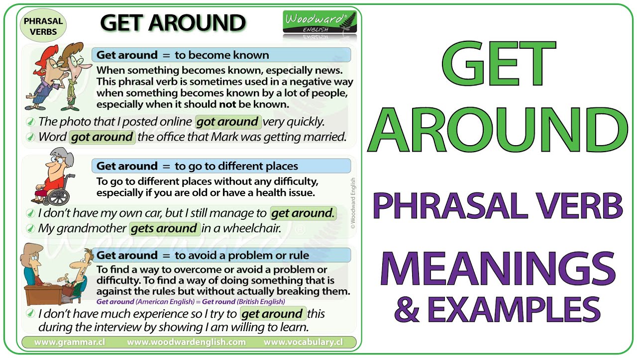 Word get around. Get around. Фразовый глагол get. Фразовые глаголы в английском get around. Английский Phrasal verbs and meanings.