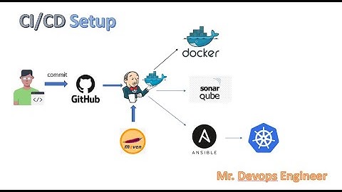 Complete CI/CD Project using jenkins - 01 | Introduction