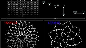Minor Nuances in Just Intonation