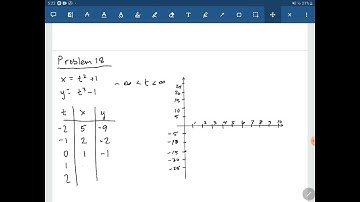 In Exercises 9–20, use point plotting to graph the plane curve described by the given parametric eq…