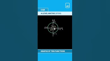 A Level Math | Graph of Trig Functions