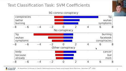Detecting Conspiracy Tweets using Support Vector Machines