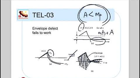 TEL - 03: Amplitude Modulation : DSBFC