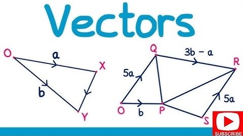 ADD MATHS| F4 C8 HOTS/KBAT QUESTIONS