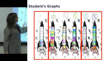 Dr  Karen Harris SRSD Overview