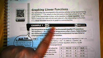 6.2 Describing Functions