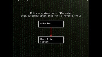 NVIDIA Container Toolkit: Time-of-Check Time-of-Use (TOCTOU) race condition in...(CVE-2025-23359)