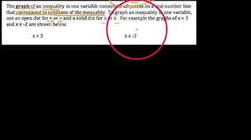 HA2 1.6.1 Intro to Solving Linear Inequalities