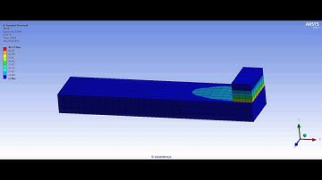 ANSYS WB Transient Structural FEA - Heat generated by friction between a steel block and a plate