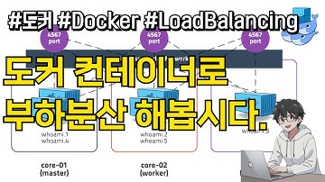 🚀 도커 컨테이너(Docker cotainer)를 활용한 부하 분산 (Load Balancing) : 초보자를 위한 완벽한 가이드! 💻