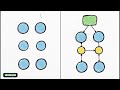 Lecture 11: Complete Lattices  in Advanced Set Theory