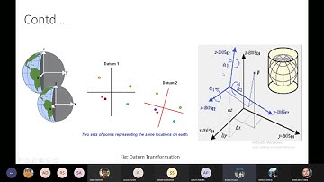 July 5 Class 15 Fundamentals Of Geodesy : Chapter 4 :: Coordinate Transformations