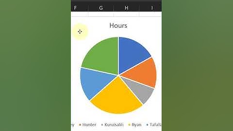 Shortcut for Visualizing Your Data without Lifting Your Fingers #shortsvideo  #excel #exceltricks