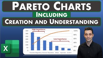 Excel Tips - Creating and Understanding Pareto Charts | 80/20 Rule
