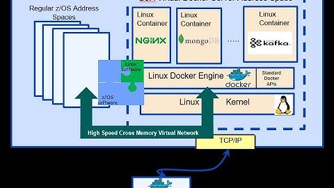An Introduction to IBM z/OS Container Extensions (zCX)