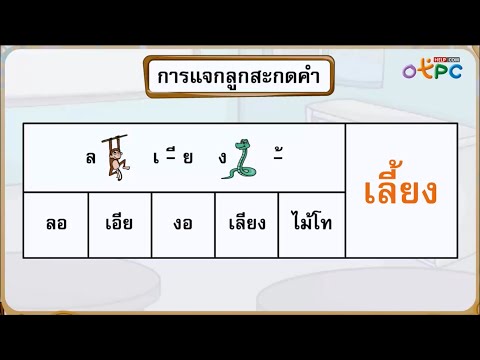 ทบทวนการแจกลูกสะกดคำ  สื่อการเรียนการสอน ภาษาไทย ป.1