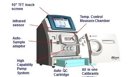 Blood Gas Analyzer || Abg Procedure || Blood Gas Analyzer Working Principle || Abg Machine