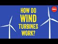 Harnessing Wind Energy: The Science Behind Turbines and Their Impact on Power Generation