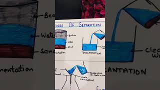 Methods of Separation #evaporation #sedimentation #filtration #science #chart #project