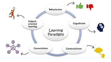 Module 1 General Intro Video