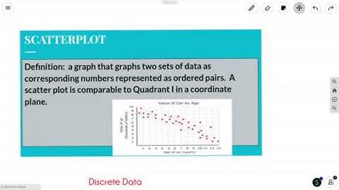 Scatter Plots Notes Video
